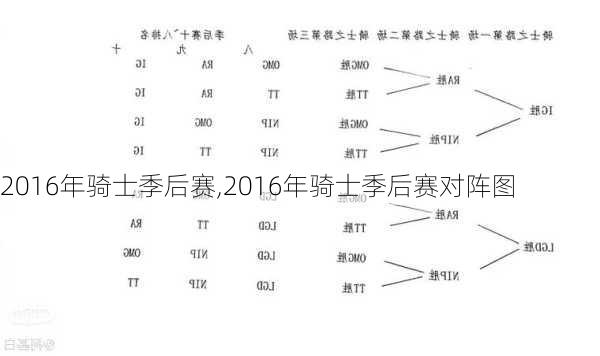 2016年骑士季后赛,2016年骑士季后赛对阵图