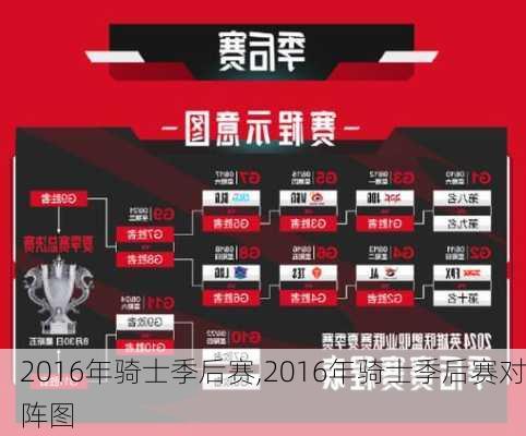 2016年骑士季后赛,2016年骑士季后赛对阵图