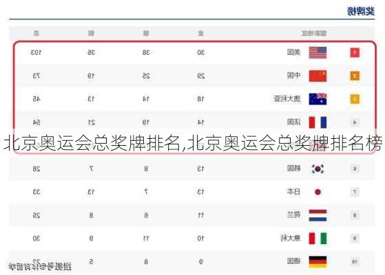 北京奥运会总奖牌排名,北京奥运会总奖牌排名榜