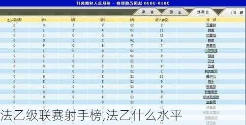 法乙级联赛射手榜,法乙什么水平