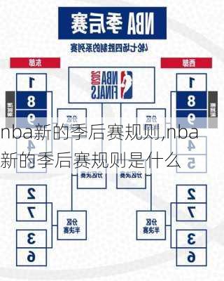 nba新的季后赛规则,nba新的季后赛规则是什么