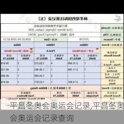 平昌冬奥会奥运会记录,平昌冬奥会奥运会记录查询