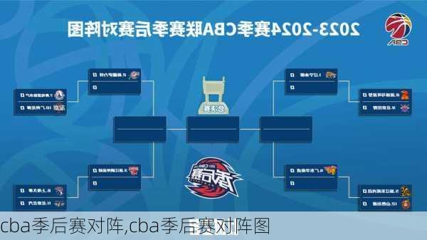 cba季后赛对阵,cba季后赛对阵图