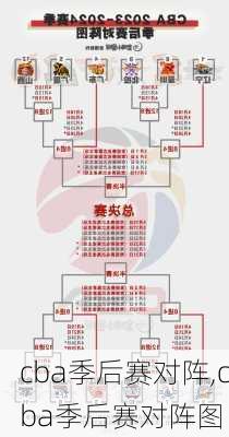 cba季后赛对阵,cba季后赛对阵图