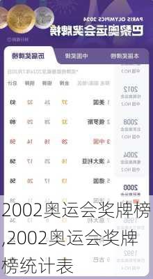 2002奥运会奖牌榜,2002奥运会奖牌榜统计表