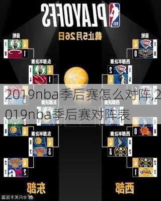 2019nba季后赛怎么对阵,2019nba季后赛对阵表