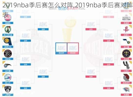 2019nba季后赛怎么对阵,2019nba季后赛对阵表