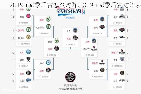 2019nba季后赛怎么对阵,2019nba季后赛对阵表