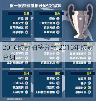 2016欧冠抽签分组,2016年欧冠分组