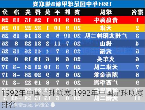 1992年中国足球联赛,1992年中国足球联赛排名