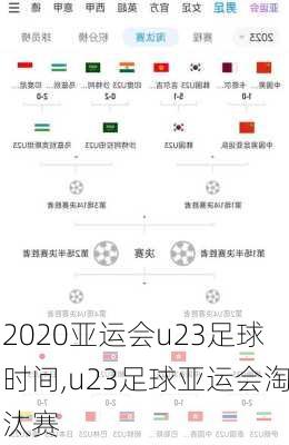 2020亚运会u23足球时间,u23足球亚运会淘汰赛