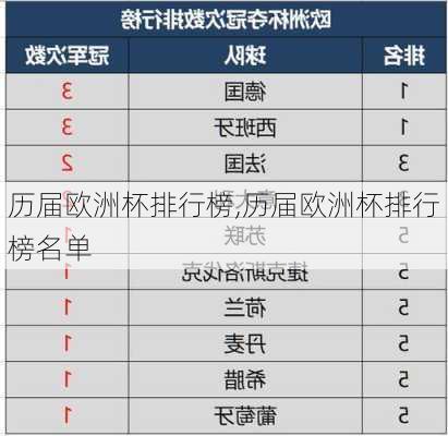 历届欧洲杯排行榜,历届欧洲杯排行榜名单