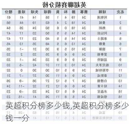 英超积分榜多少钱,英超积分榜多少钱一分