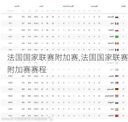 法国国家联赛附加赛,法国国家联赛附加赛赛程