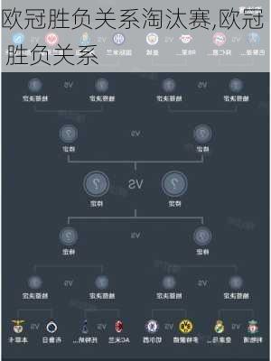 欧冠胜负关系淘汰赛,欧冠 胜负关系