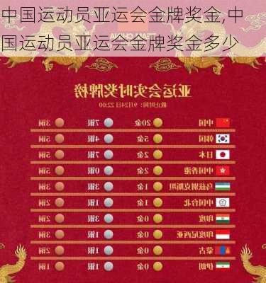 中国运动员亚运会金牌奖金,中国运动员亚运会金牌奖金多少