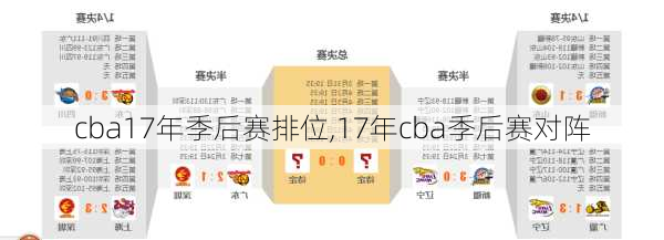 cba17年季后赛排位,17年cba季后赛对阵