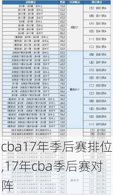 cba17年季后赛排位,17年cba季后赛对阵