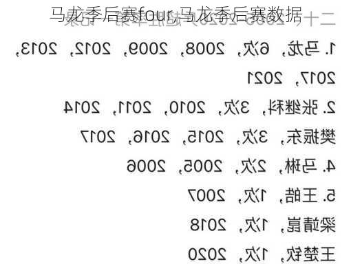 马龙季后赛four,马龙季后赛数据