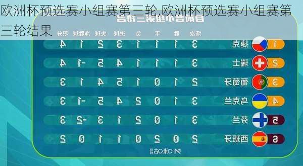 欧洲杯预选赛小组赛第三轮,欧洲杯预选赛小组赛第三轮结果