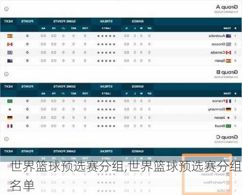 世界篮球预选赛分组,世界篮球预选赛分组名单
