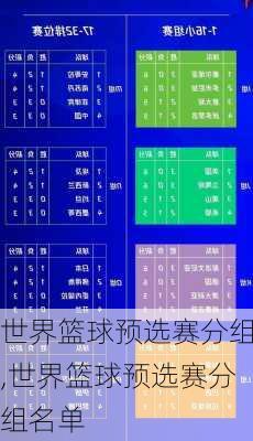 世界篮球预选赛分组,世界篮球预选赛分组名单