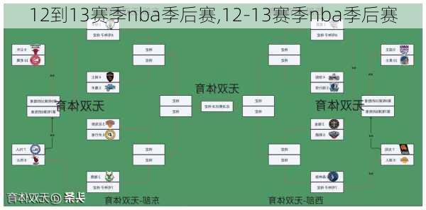 12到13赛季nba季后赛,12-13赛季nba季后赛