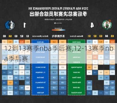 12到13赛季nba季后赛,12-13赛季nba季后赛