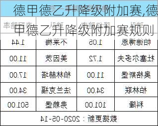 德甲德乙升降级附加赛,德甲德乙升降级附加赛规则