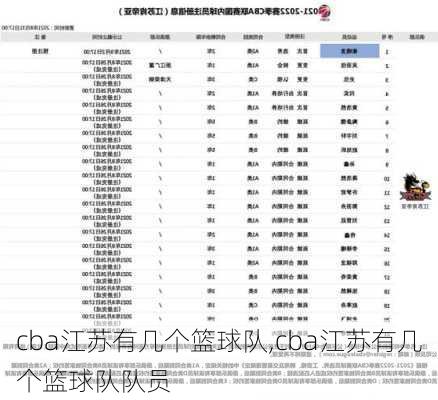 cba江苏有几个篮球队,cba江苏有几个篮球队队员