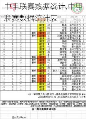 中甲联赛数据统计,中甲联赛数据统计表