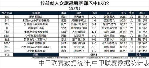 中甲联赛数据统计,中甲联赛数据统计表