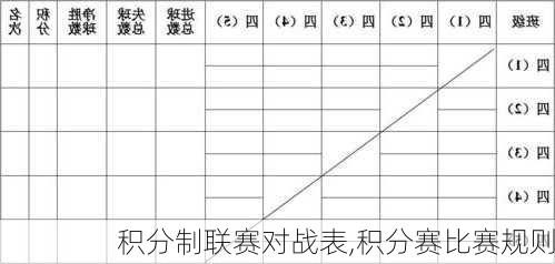 积分制联赛对战表,积分赛比赛规则