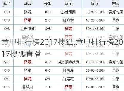 意甲排行榜2017搜狐,意甲排行榜2017搜狐直播