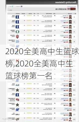 2020全美高中生篮球榜,2020全美高中生篮球榜第一名