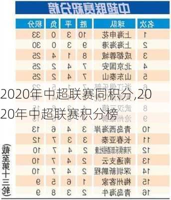 2020年中超联赛同积分,2020年中超联赛积分榜