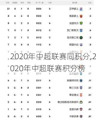 2020年中超联赛同积分,2020年中超联赛积分榜