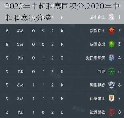 2020年中超联赛同积分,2020年中超联赛积分榜