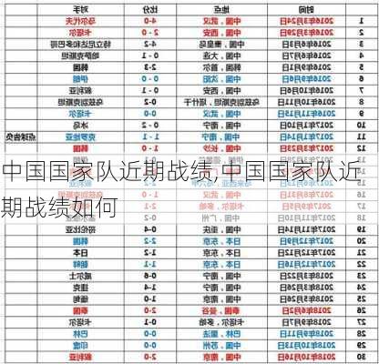 中国国家队近期战绩,中国国家队近期战绩如何