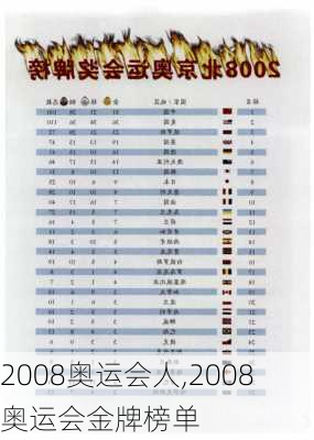 2008奥运会人,2008奥运会金牌榜单