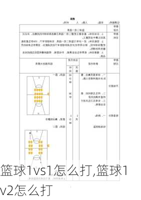 篮球1vs1怎么打,篮球1v2怎么打