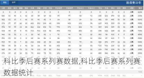 科比季后赛系列赛数据,科比季后赛系列赛数据统计