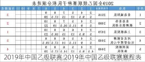 2019年中国乙级联赛,2019年中国乙级联赛赛程表