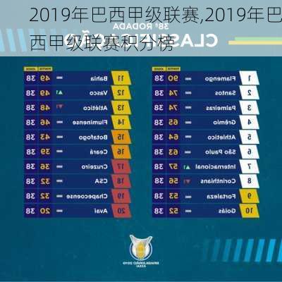 2019年巴西甲级联赛,2019年巴西甲级联赛积分榜