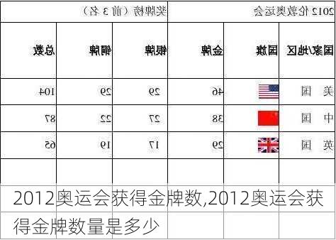 2012奥运会获得金牌数,2012奥运会获得金牌数量是多少