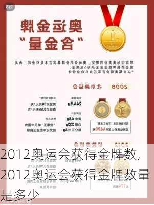 2012奥运会获得金牌数,2012奥运会获得金牌数量是多少