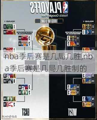 nba季后赛是几局几胜,nba季后赛是几局几胜制的