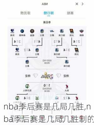 nba季后赛是几局几胜,nba季后赛是几局几胜制的