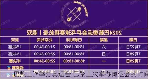 巴黎三次举办奥运会,巴黎三次举办奥运会的时间