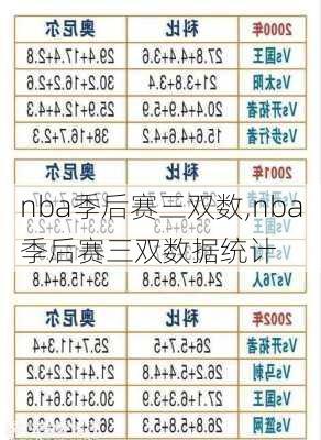 nba季后赛三双数,nba季后赛三双数据统计